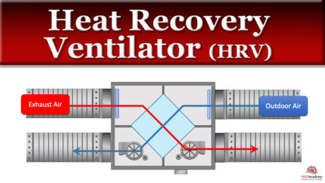 Heat Recovery Ventilator MEP Academy