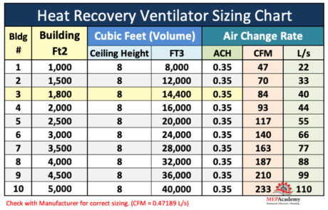 Heat Recovery Ventilator Mep Academy