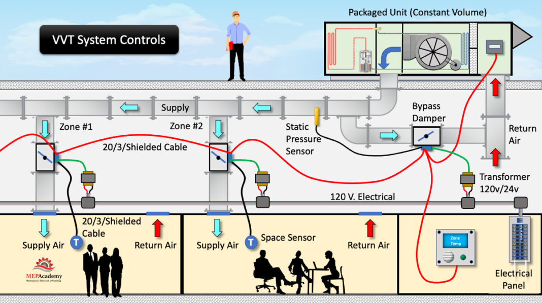 Bypass Damper Hvac Vvt System Mep Academy