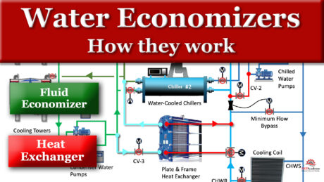 How Waterside Economizers Work Mep Academy