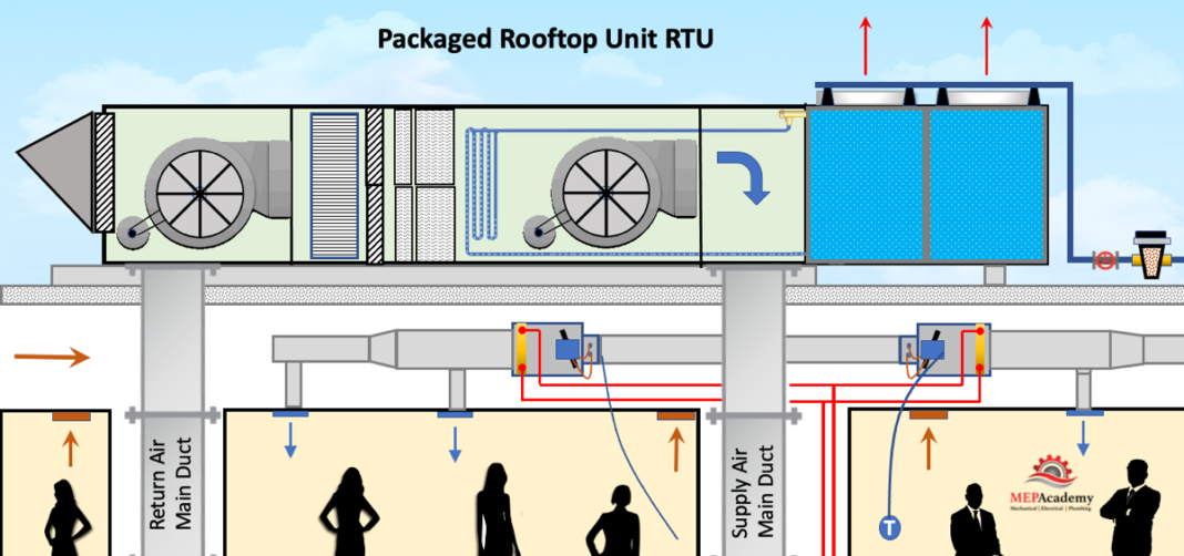 How Indirect Evaporative Coolers Work Mep Academy