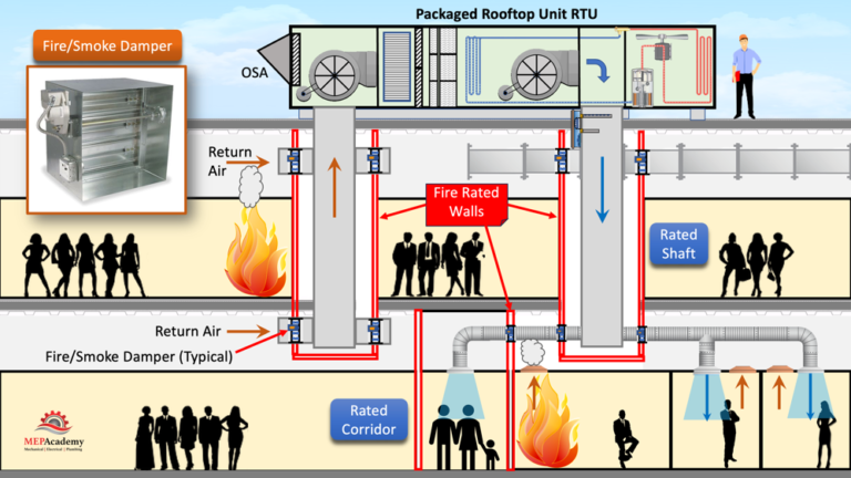 Fire Dampers And Smoke Dampers MEP Academy