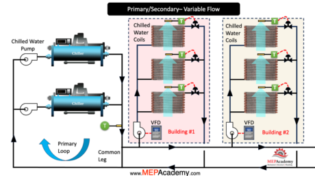 Chilled Water Pumping Options MEP Academy