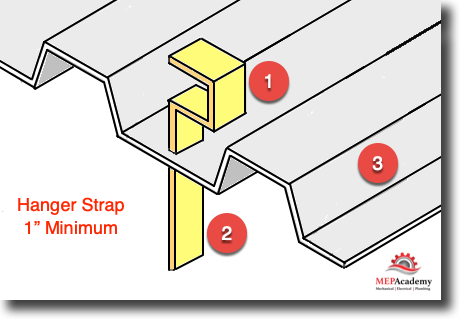 HVAC Duct Hanger Strap  Duct Support Woven Strap