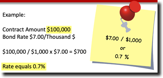 How Much Does a $100,000 Surety Bond Cost?