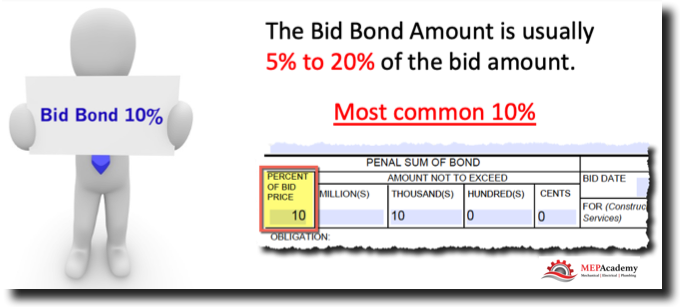 Bid Bonds vs Performance and Payment MEP Academy