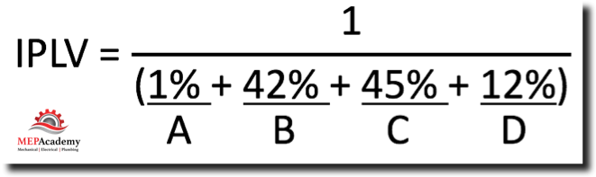 How to Calculate Chiller IPLV - MEP Academy