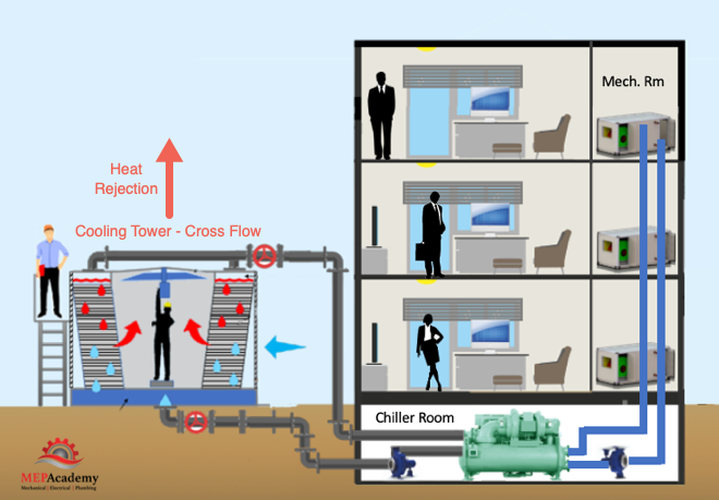 Pushing the Boundaries: Heating a Building with a Chilled Water System, 2020-03-30