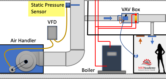 Airflow Monitors (CAV) - Temperature Electronics