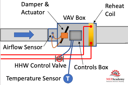 Understanding System Airflow