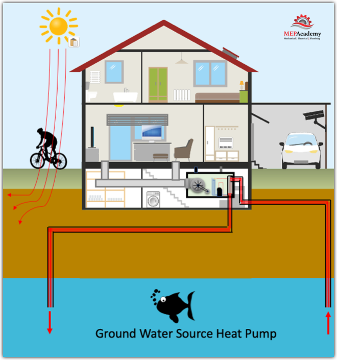 How Water Source Heat Pumps Work