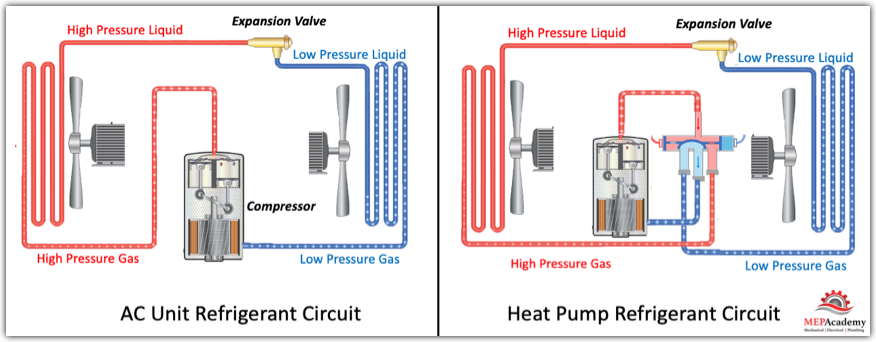 Understand Heat Pumps HVAC School, 54% OFF | www.elevate.in