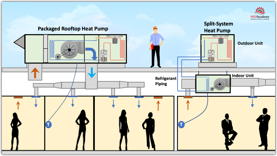 How Heat Pumps Work Air and Water Cooled 