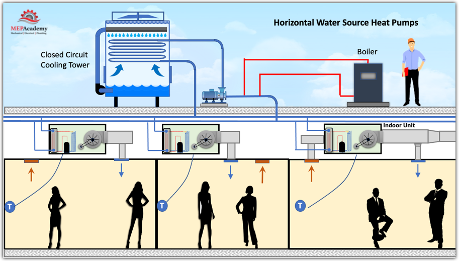 How Heat Pumps Work Air and Water Cooled 