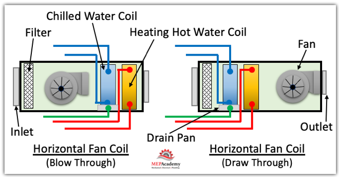 Image Schematic Fcu