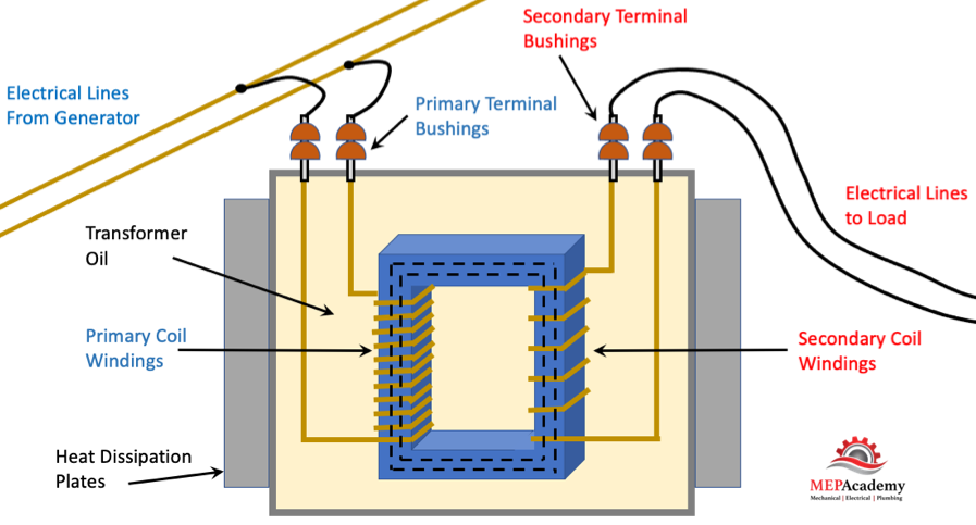 power transformer diagram