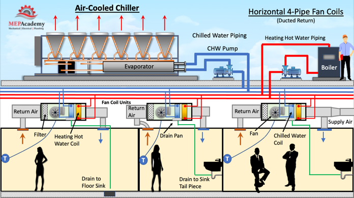 water cooled chiller diagram