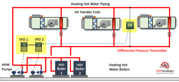 Centrifugal Pump Basics  How they work with VFD's in HVAC Systems - MEP  Academy