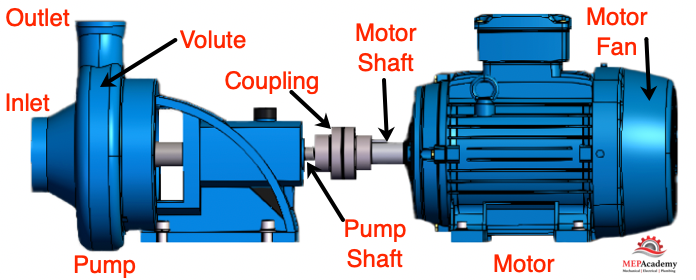 Pump on sale & motor