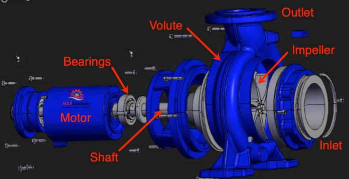 Bearing Protection Is Essential for VFD-Driven Pumping Systems - Empowering  Pumps and Equipment