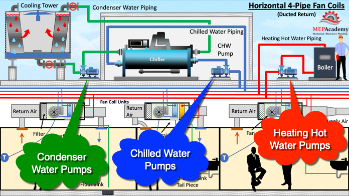 Centrifugal Pump Basics - How centrifugal pumps work working principle  hvacr 