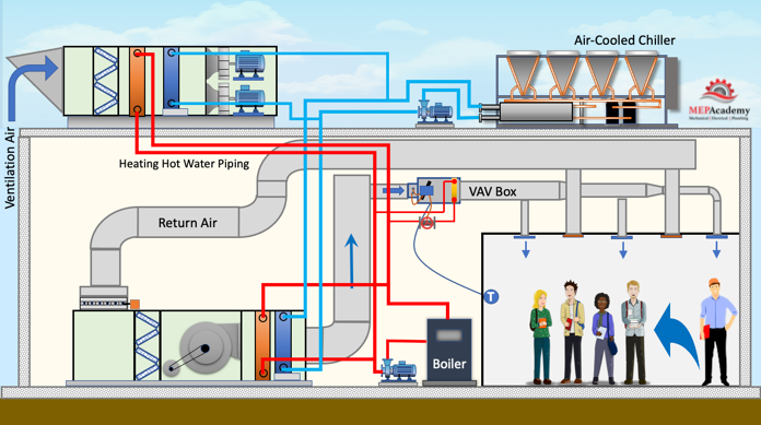 What is an RTU (Rooftop Unit) in HVAC System? [Expert Guide]