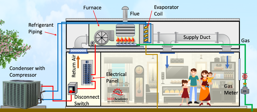 how central air works diagram