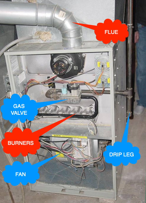 Does a Gas Furnace Need Electricity - Boggs Inspection Services