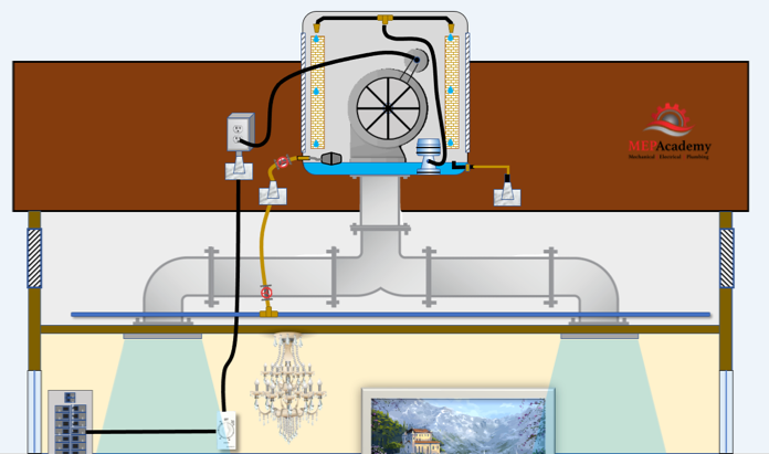 How Swamp Coolers Work