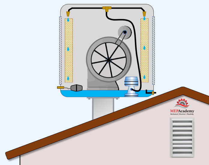 Installing a hot sale swamp cooler