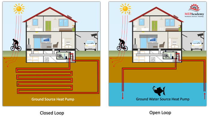 How do Geothermal Heat Pumps work MEP Academy