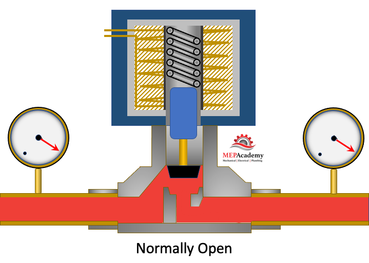 How Solenoid Valves Work - MEP Academy