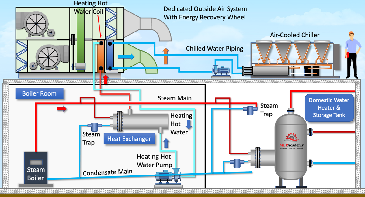 How to Troubleshoot a Hot Water/Steam Distribution System: Tips