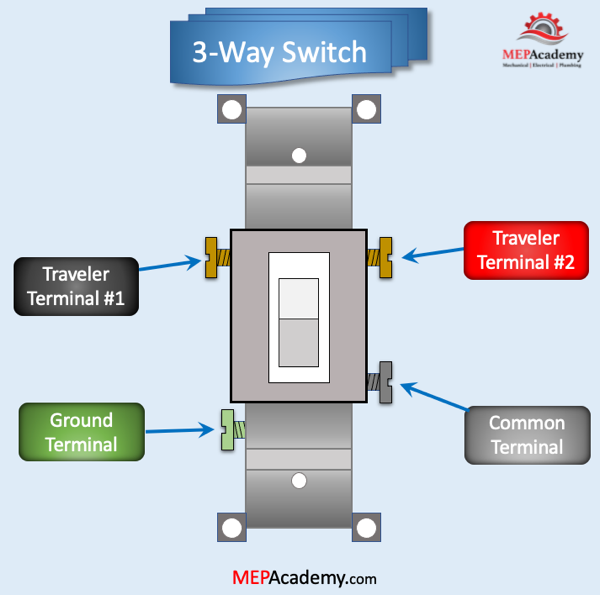 3-Way Switch Wiring Explained - MEP Academy