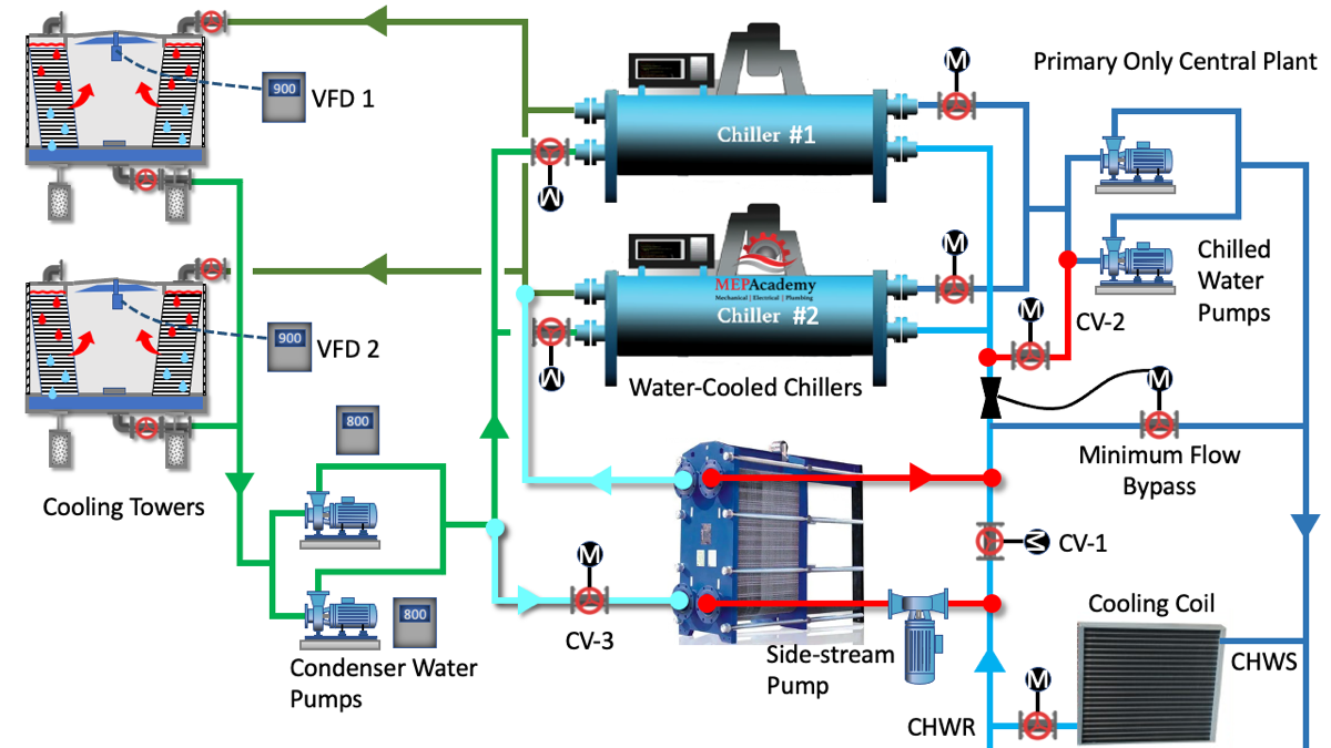 How Plate Heat Exchangers Work - MEP Academy