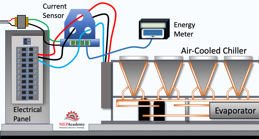 Temperature Sensor for HVAC and Building Automation