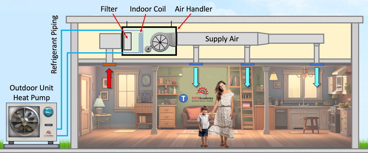 Heat Pumps vs. Gas Furnaces - Kalos Services