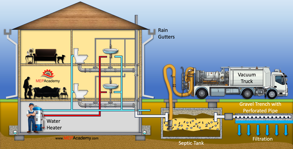 How Gas Furnaces Work - MEP Academy