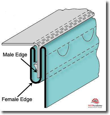 The Methods of Making Duct Locks