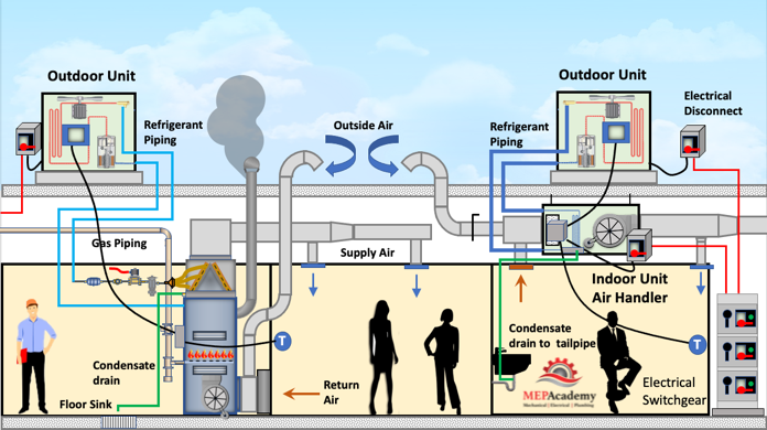 How Ventilation Occurs with a Split Air Conditioner