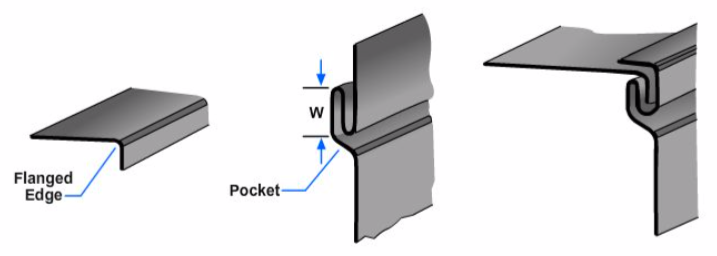 The Methods of Making Duct Locks