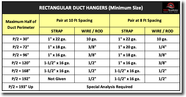 10-ft x 3/4-in Hanger Strap 1-Roll