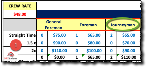 Crew Size Summary