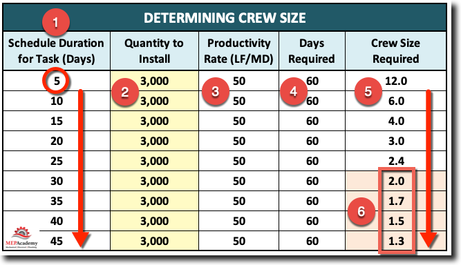 How to Determine Crew Size