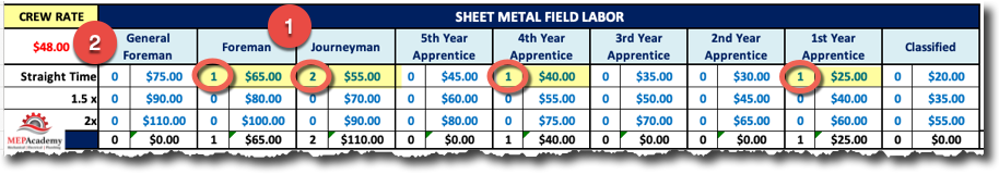 Sheet Metal Field Labor Rates