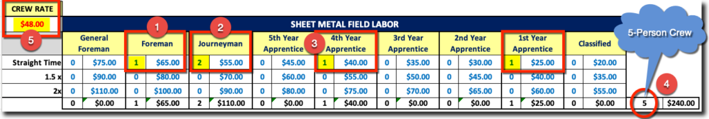 Sheet Metal Labor Rate Table