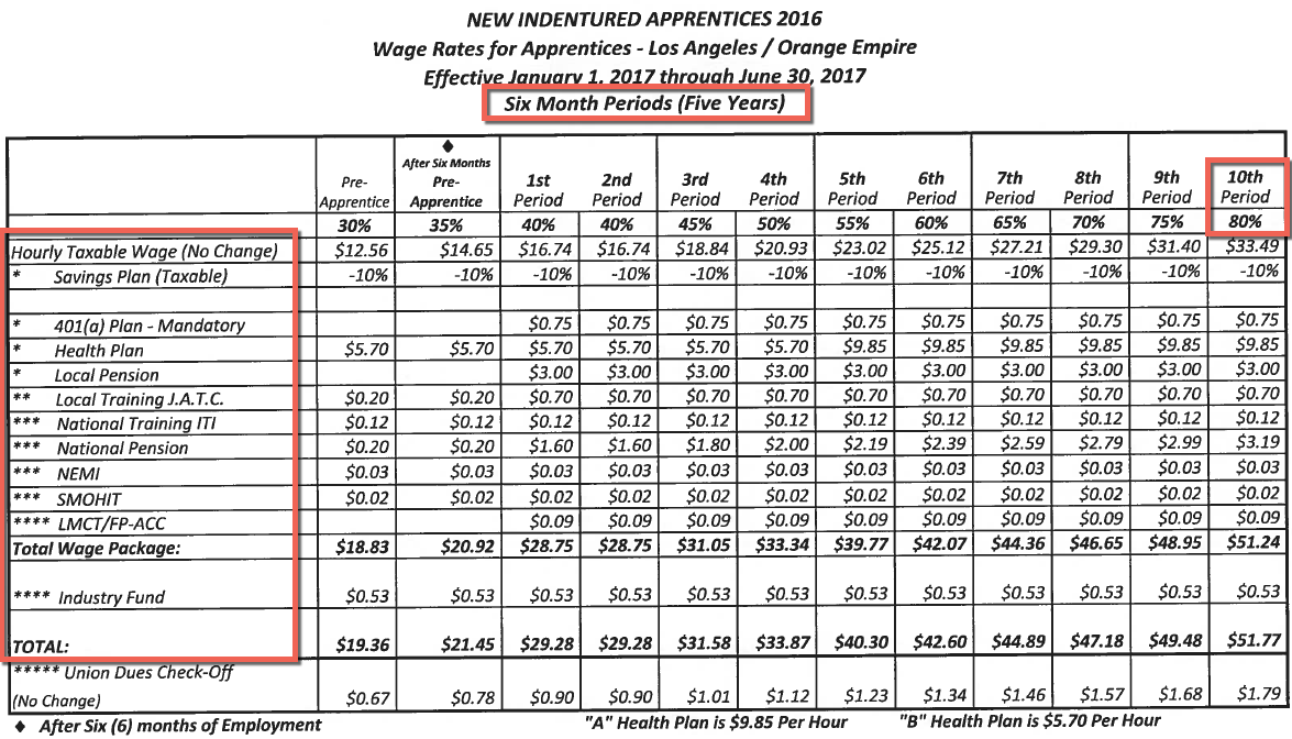 Labor Rates - MEP Academy
