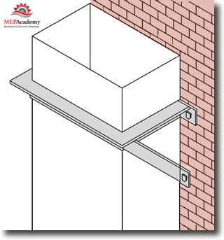Ductwork Riser Wall Supports
