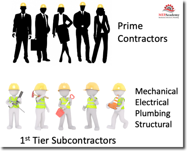 Introduction to Sheet Metal Estimating - MEP Academy