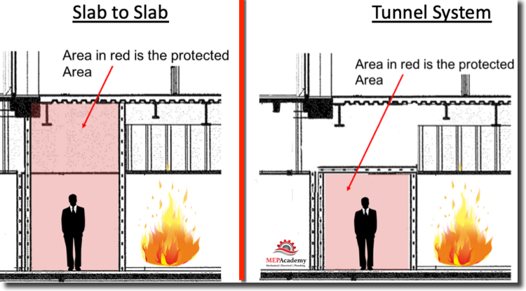 Fire Rated Construction Types